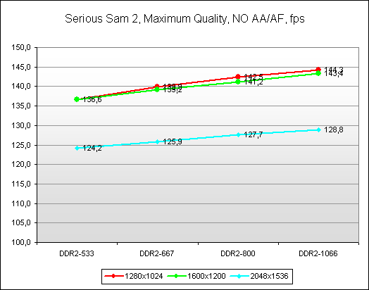 Тестирование AMD Phenom X4 9950 Black Edition с TDP 140 Вт